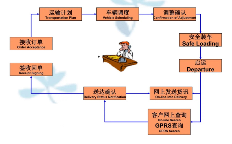 吴江震泽直达吴忠物流公司,震泽到吴忠物流专线